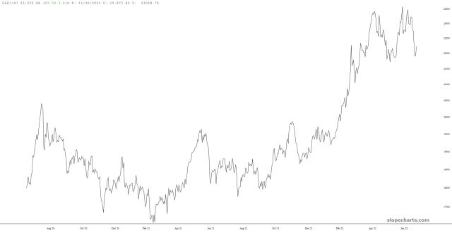 slopechart_GLD//6J.jpg