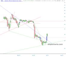 slopechart_DWAC.jpg