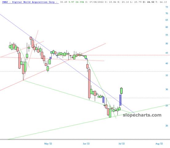 slopechart_DWAC.jpg