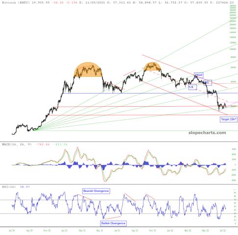 slopechart_$BTC.jpg