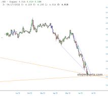 slopechart_/HG.jpg