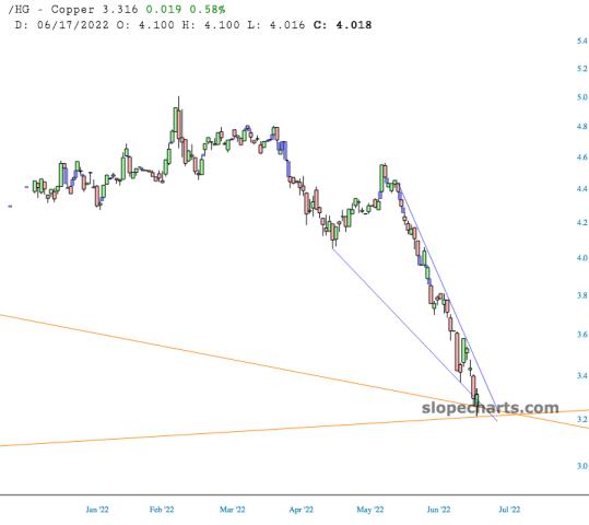 slopechart_/HG.jpg