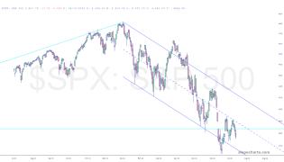 slopechart_$SPX.jpg