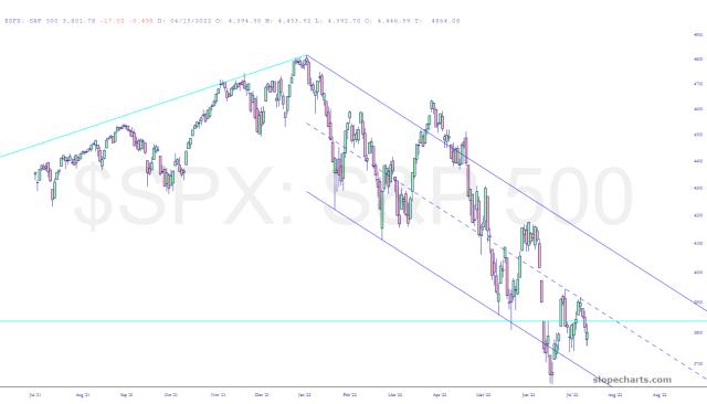 slopechart_$SPX.jpg