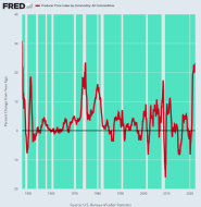 fredgraph.png (700×716)