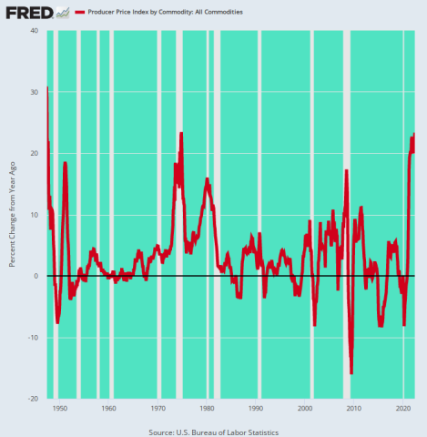 fredgraph.png (700×716)