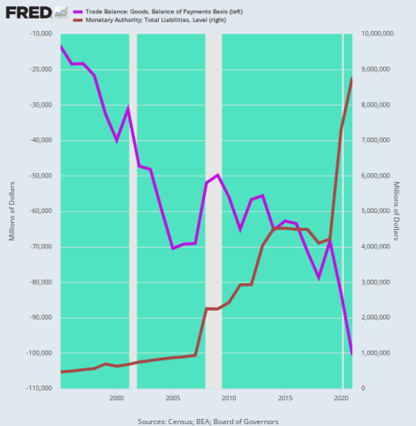 fredgraph.png (700×716)