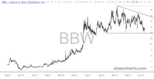 slopechart_BBW.jpg