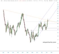 slopechart_/DX.jpg