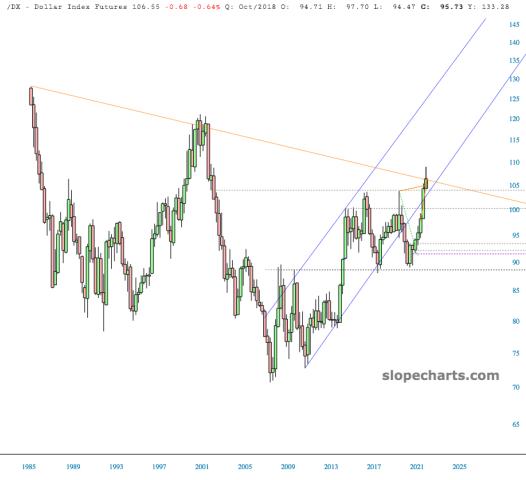slopechart_/DX.jpg