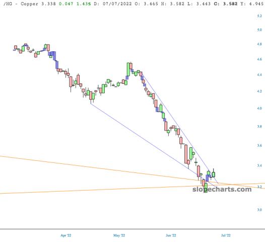 slopechart_/HG.jpg