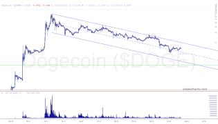slopechart_$DOGE.jpg
