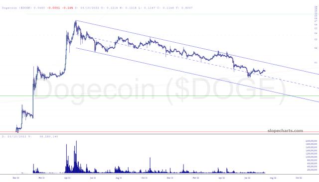 slopechart_$DOGE.jpg