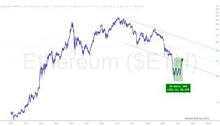 slopechart_$ETH.jpg