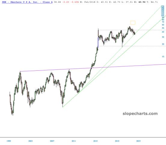 slopechart_SKX.jpg
