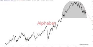 slopechart_GOOGL.jpg