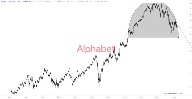 slopechart_GOOGL.jpg