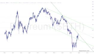 slopechart_$ETH.jpg
