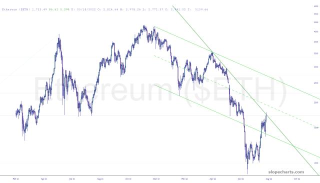 slopechart_$ETH.jpg