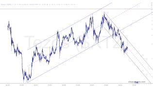 slopechart_$XTZ.jpg