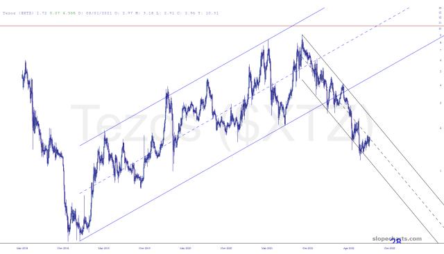 slopechart_$XTZ.jpg