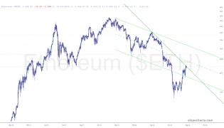 slopechart_$ETH.jpg