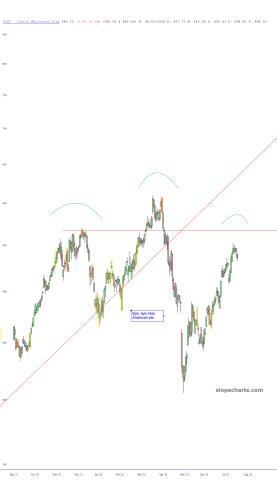 slopechart_COST.jpg