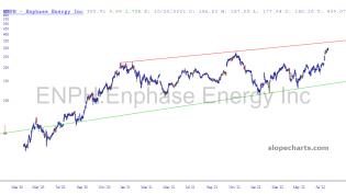 slopechart_ENPH.jpg