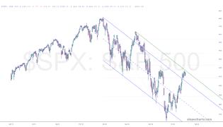 slopechart_$SPX.jpg