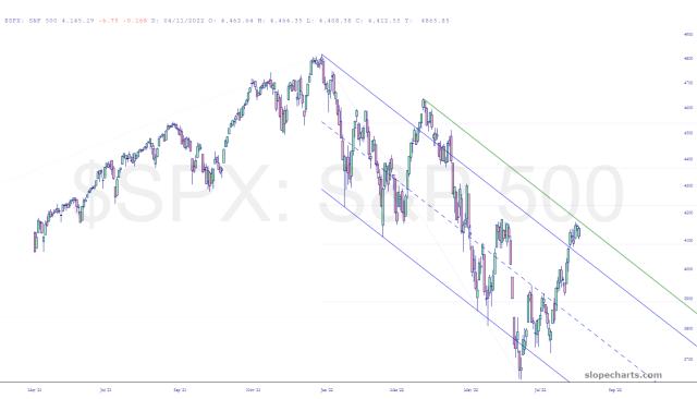 slopechart_$SPX.jpg