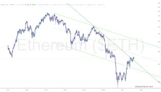 slopechart_$ETH.jpg