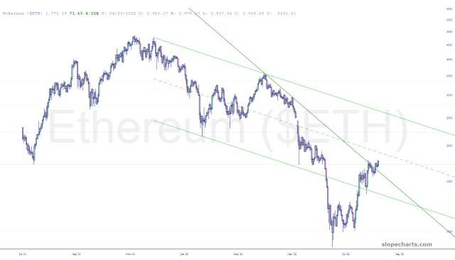 slopechart_$ETH.jpg