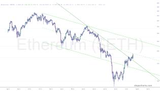 slopechart_$ETH.jpg