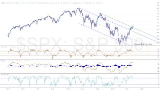 slopechart_$SPX.jpg