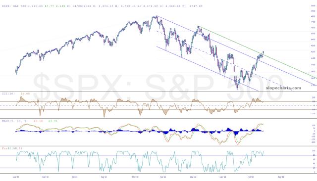 slopechart_$SPX.jpg