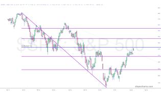 slopechart_$SPX.jpg
