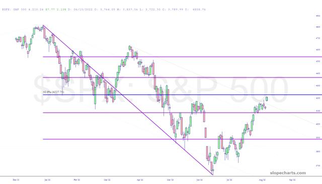 slopechart_$SPX.jpg