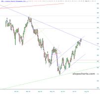 slopechart_QQQ.jpg