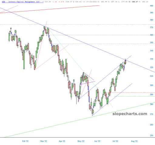 slopechart_QQQ.jpg