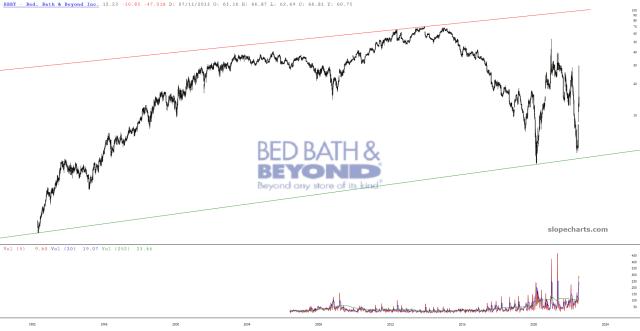 slopechart_BBBY.jpg