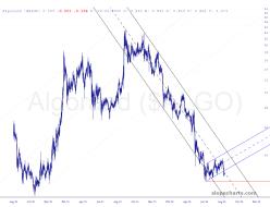 slopechart_$ALGO.jpg