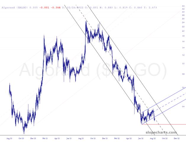 slopechart_$ALGO.jpg