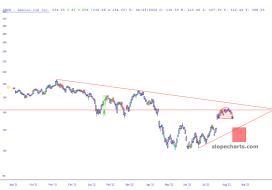slopechart_AMZN.jpg