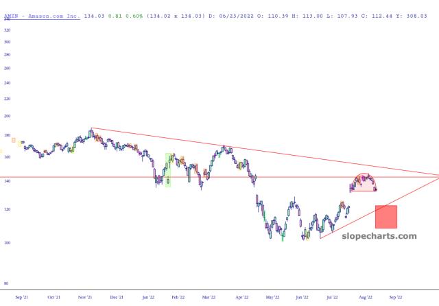 slopechart_AMZN.jpg