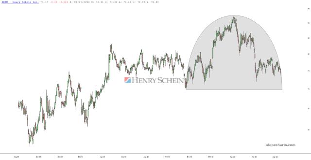 slopechart_HSIC.jpg