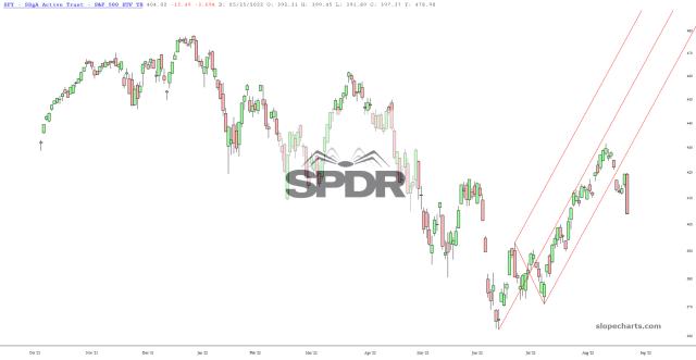 slopechart_SPY.jpg