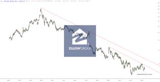 slopechart_Z.jpg