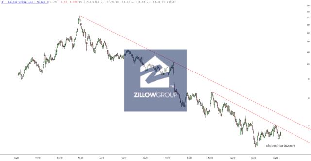 slopechart_Z.jpg