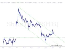 slopechart_$SHIB.jpg