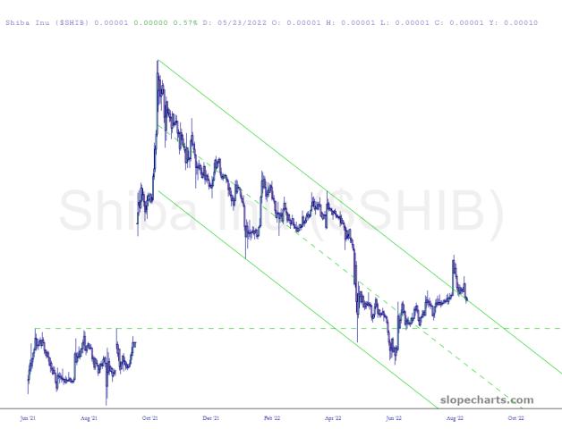 slopechart_$SHIB.jpg